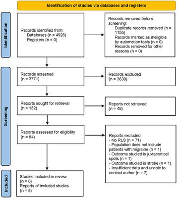 Evaluating the relationship between right-to-left shunt and white matter hyperintensities in migraine patients: A systematic review and meta-analysis